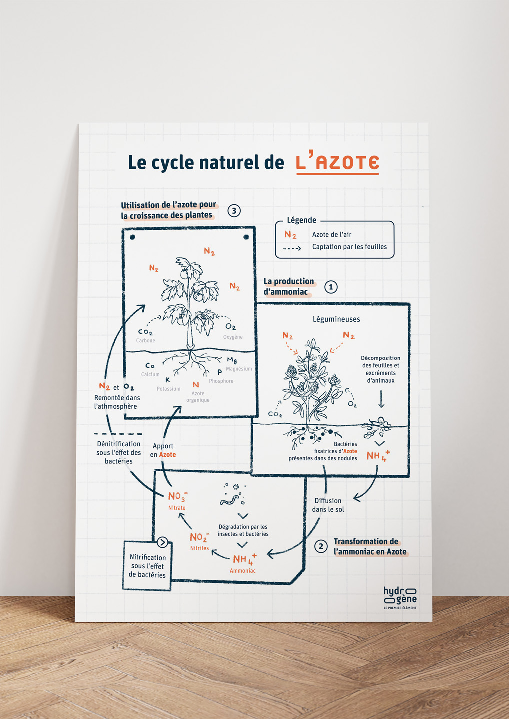 Hydrogène_mockup_affiche